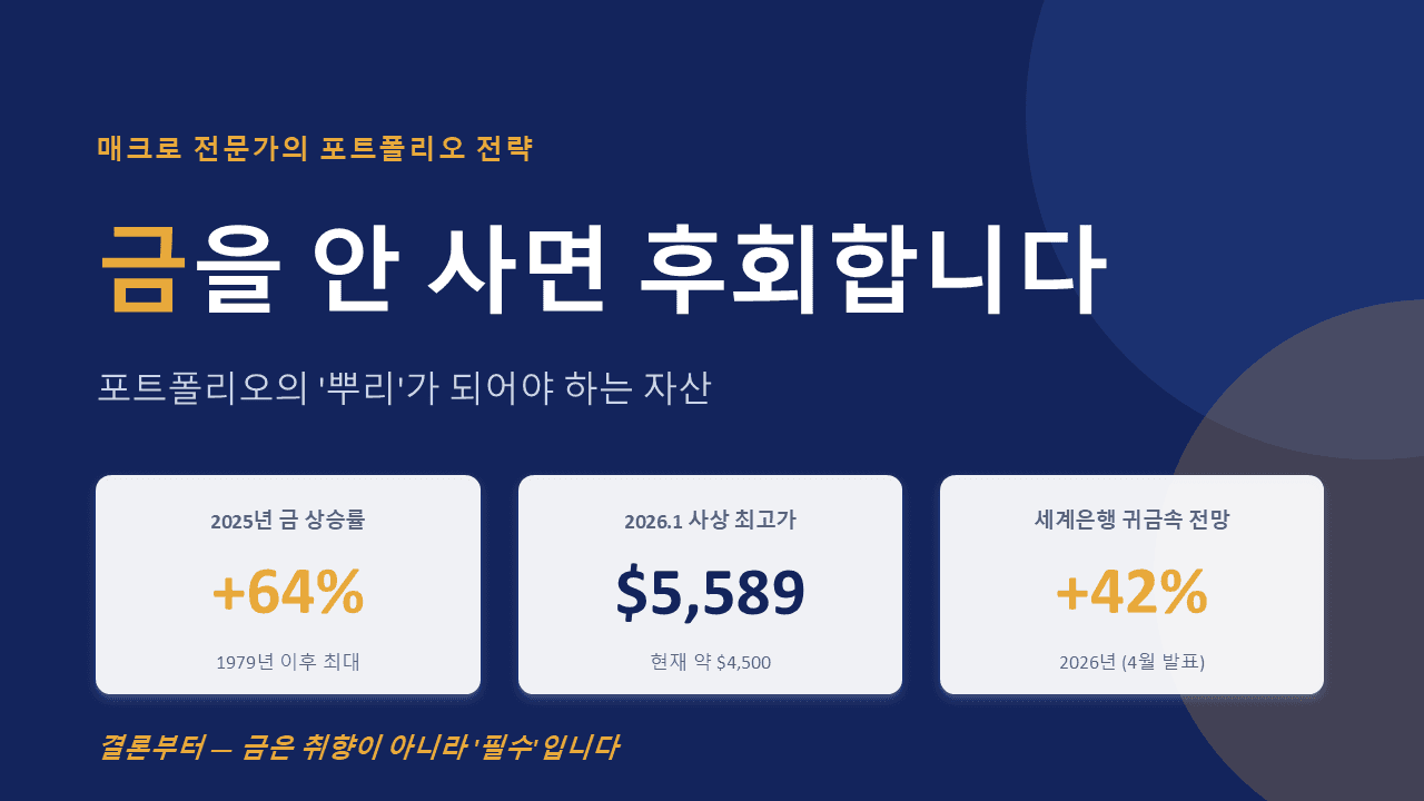 ETF 53화: 금을 안사면 후회합니다.
