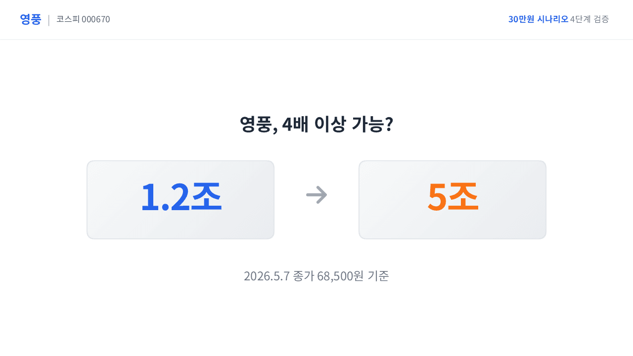 국내주식 118화: 현재 시가총액은 1조2천억, 그런데 행동주의 펀드가 평가한 시가총액은 5조인 이 기업
